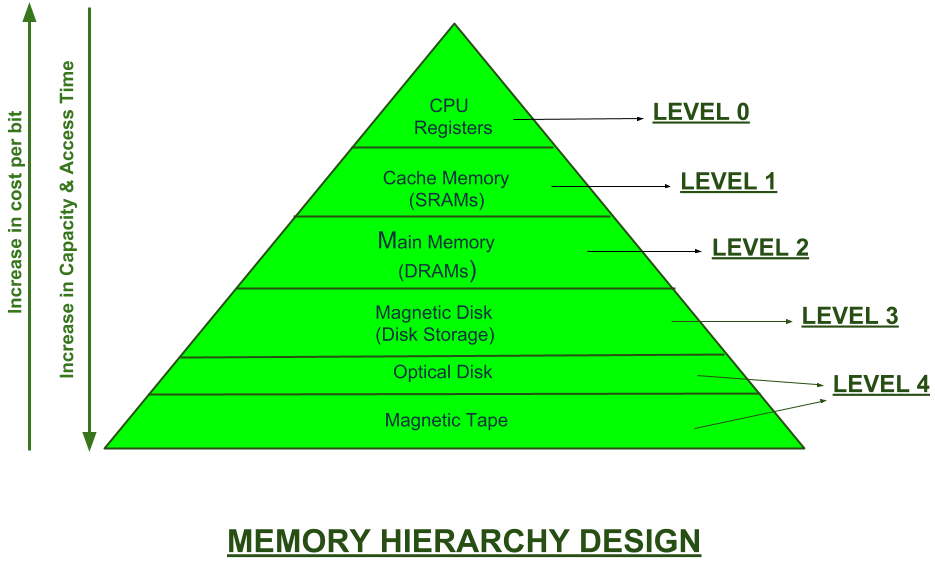 Body memory and architecture pdf